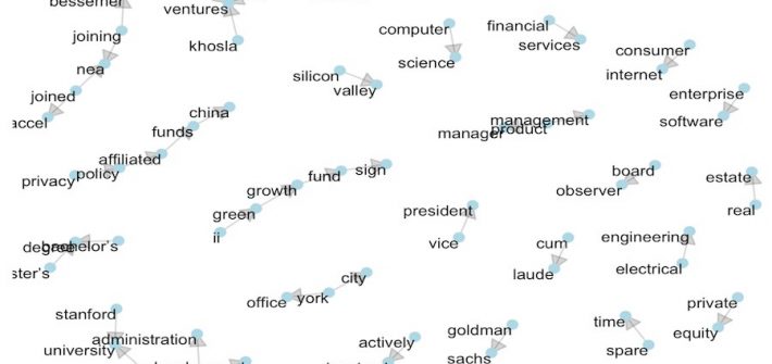 Most common VC bigrams