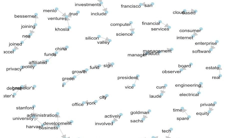 Most common VC bigrams