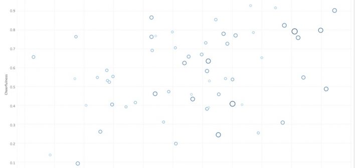 Arctic Monkeys spotify data visualization