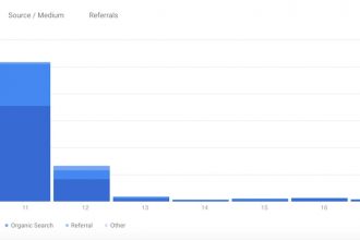 Traffic data from a viral post