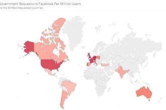 Top governments requesting facebook data