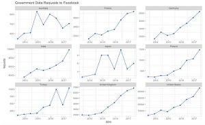 Japan has far fewer government requests for FB data