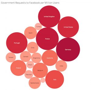 Top countries for FB requests per capita