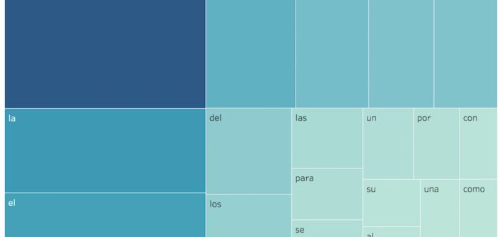 Most common spanish words