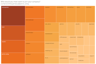 Who would you most like to join your company