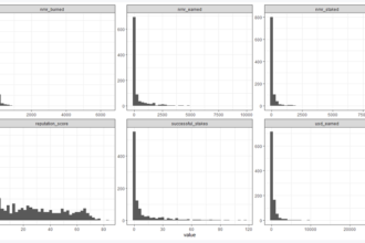 Histograms of Numerai leaders