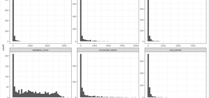 Histograms of Numerai leaders