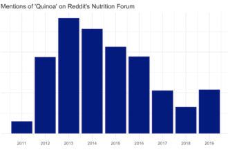 Quinoa