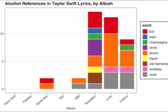 Taylor Swift Alcohol words