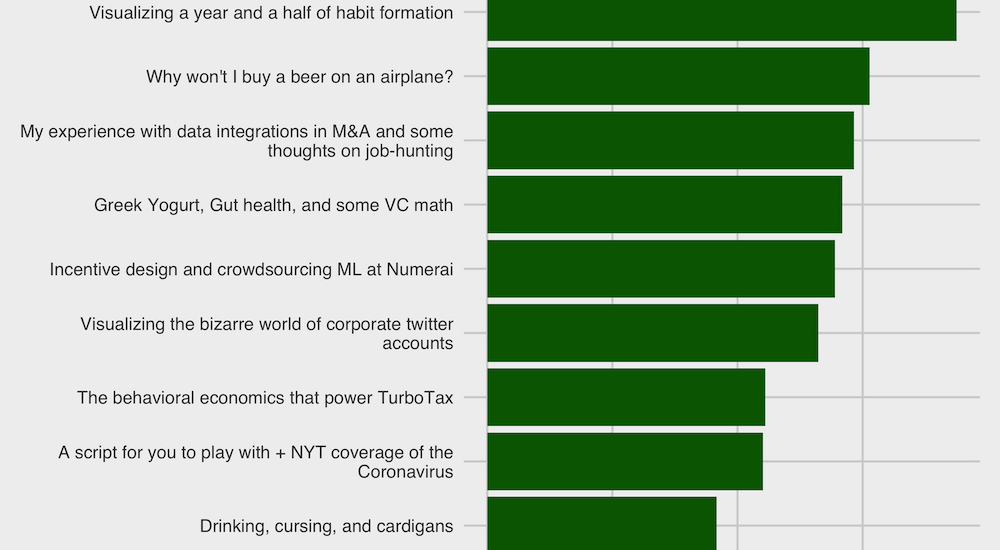 Data on my email open rates