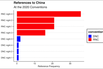 references to china at the DNC and the RNC