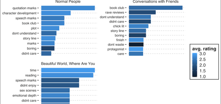 Negative reviews of Sally Rooney Books