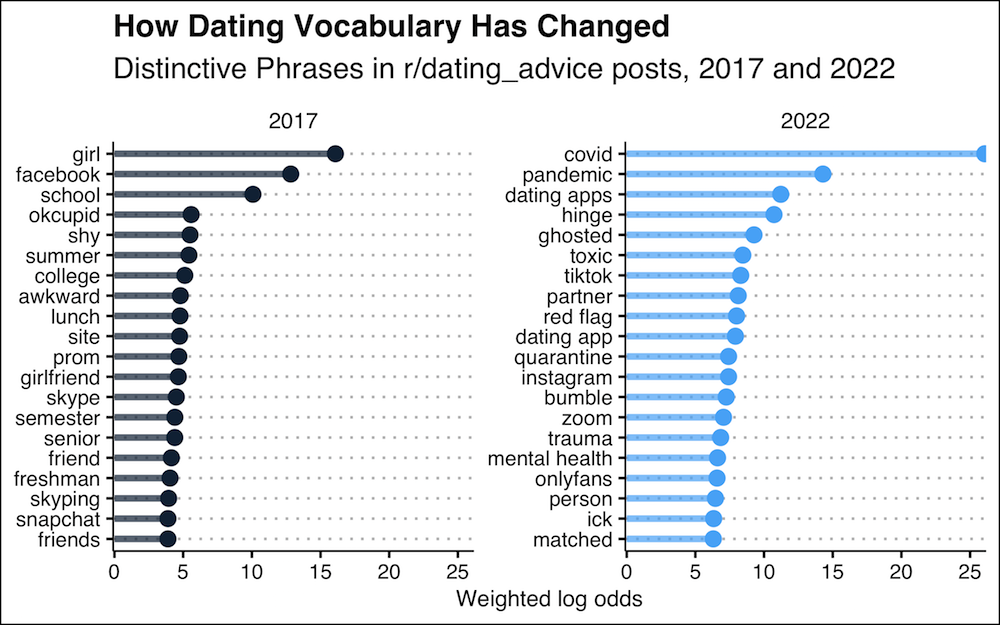 Zoom Dating Site