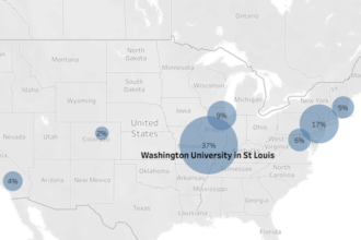 Where college graduates go after graduation