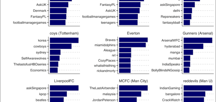 subreddits favored by each epl team